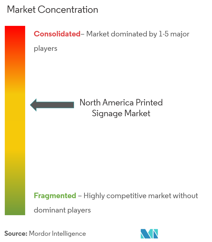 NA Printed Signage Market Concentration Avery Dennison Corporation, Sabre Digital Creative, James Printing and Signs, Chandler Inc., Accel Group Inc.