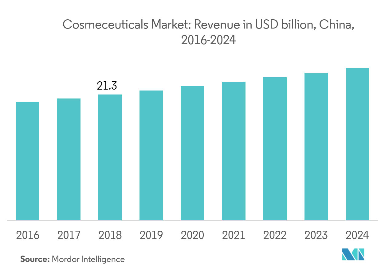 Asia-Pacific Cosmeceutical Market Trends cosmeceutical market