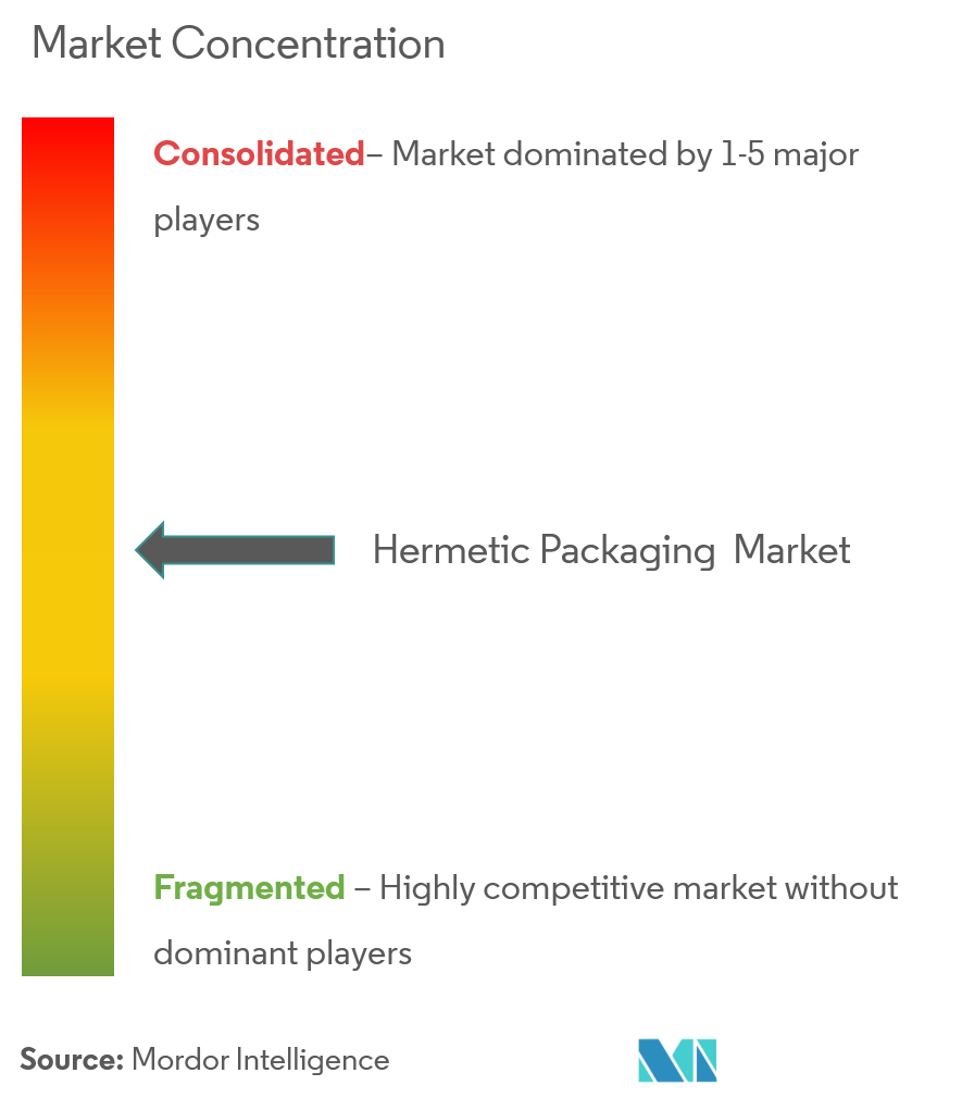 Hermetic Packaging Market Concentration hermetic packaging market