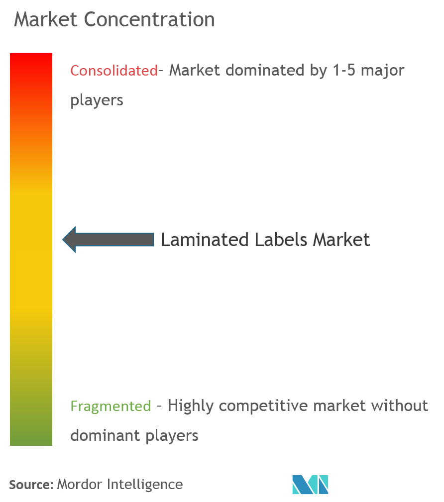 Laminated Labels Market Concentration Avery Dennison Corporation, CCL Industries Inc., 3M Company, Coveris Holdings S.A., Torraspapel Adestor, Constantia Flexibles Group GmbH, R.R. Donnelley & Sons Company
