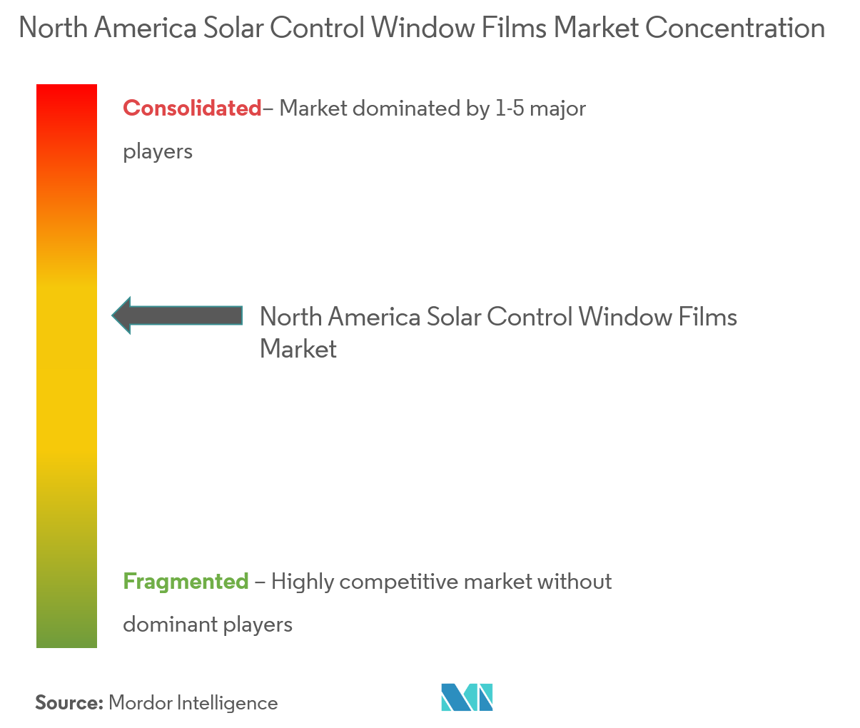 North America Solar Control Window Films Market Concentration 3M, Saint-Gobain Performance Plastics Corporation, Eastman Chemical Company, Polytronix Inc., and Purlfrost,